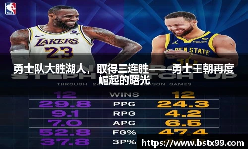 勇士队大胜湖人，取得三连胜——勇士王朝再度崛起的曙光