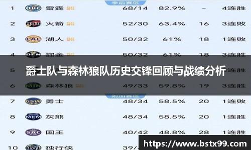 爵士队与森林狼队历史交锋回顾与战绩分析